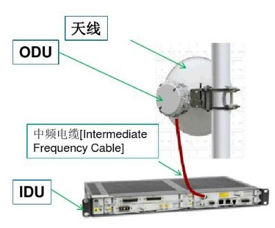 微波設(shè)備 微波設(shè)備
