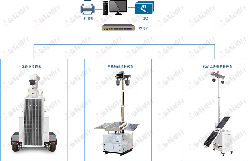 無線移動監(jiān)測監(jiān)控系統(tǒng)